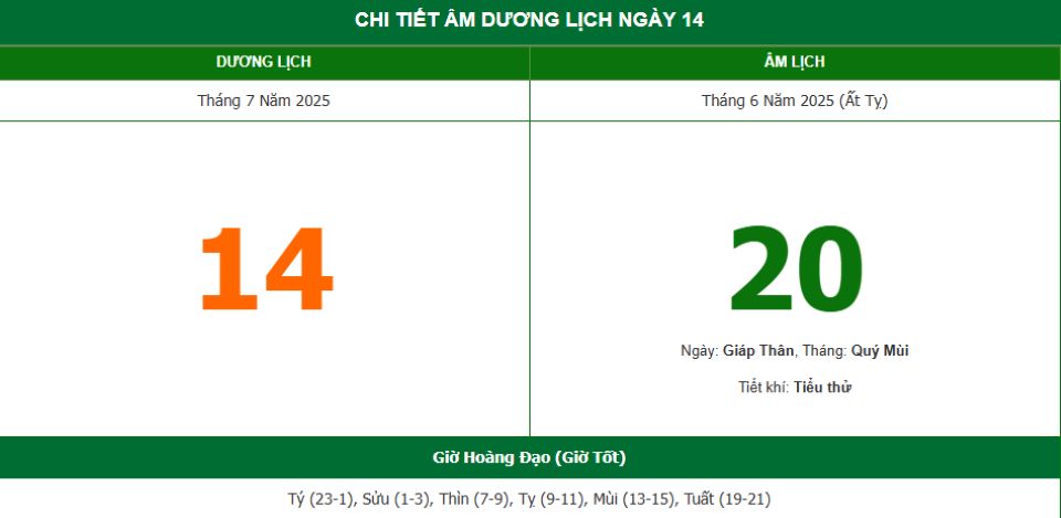 Lịch âm 14/7 chính xác nhất, lịch vạn niên ngày 14/7/2025: Việc nên và không nên làm?