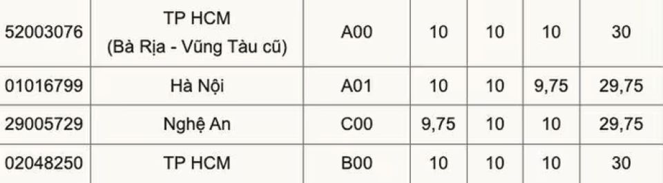 Công bố điểm thi tốt nghiệp THPT 2025: Cả nước có 9 thủ khoa đạt điểm tuyệt đối 30/30