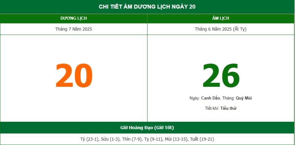 Lịch âm 20/7 chính xác nhất, lịch vạn niên ngày 20/7/2025: Việc nên và không nên làm?