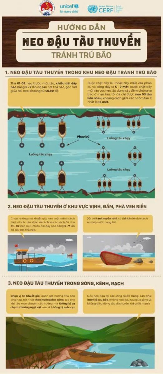 Cần làm gì để ứng phó với bão số 3 và mưa lũ sau bão?