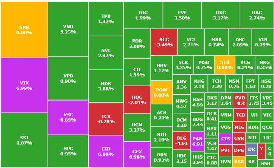 VN-Index chạm đỉnh 3 năm, VJC kéo tài sản bà Phương Thảo lên 2,8 tỷ USD