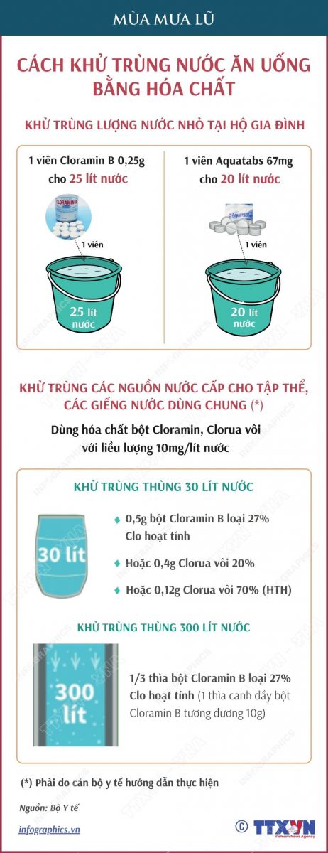 Hướng dẫn xử lý nước an toàn sau mưa lũ: Khử trùng nước bằng hóa chất