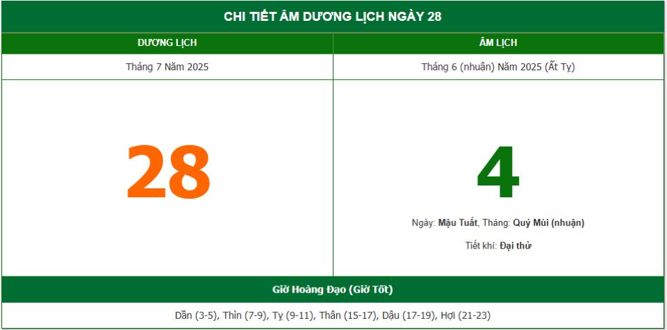 Lịch âm 28/7 chính xác nhất, lịch vạn niên ngày 28/7/2025: Việc nên và không nên làm?