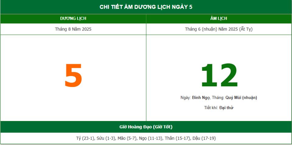 Lịch âm 5/8 chính xác nhất, lịch vạn niên ngày 5/8/2025: Việc nên và không nên làm?