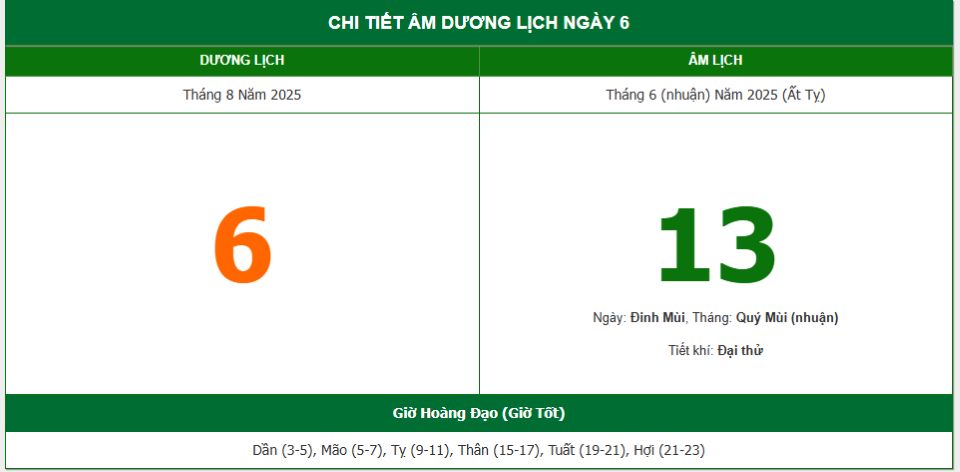 Lịch âm 6/8 chính xác nhất, lịch vạn niên ngày 6/8/2025: Việc nên và không nên làm?