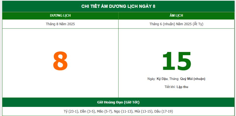 Lịch âm 8/8 chính xác nhất, lịch vạn niên ngày 8/8/2025: Việc nên và không nên làm?