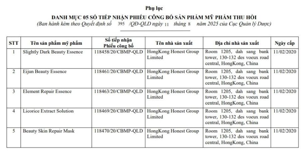Nhiều sản phẩm của Công ty TNHH Tập đoàn dược mỹ phẩm BSSC bị thu hồi