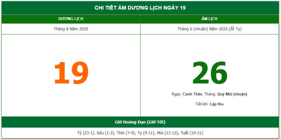 Lịch âm 19/8 chính xác nhất, lịch vạn niên ngày 19/8/2025: Việc nên và không nên làm?