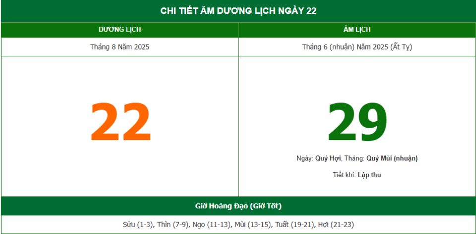 Lịch âm 22/8 chính xác nhất, lịch vạn niên ngày 22/8/2025: Việc nên và không nên làm?