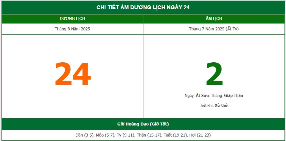 Lịch âm 24/8 chính xác nhất, lịch vạn niên ngày 24/8/2025: Việc nên và không nên làm?