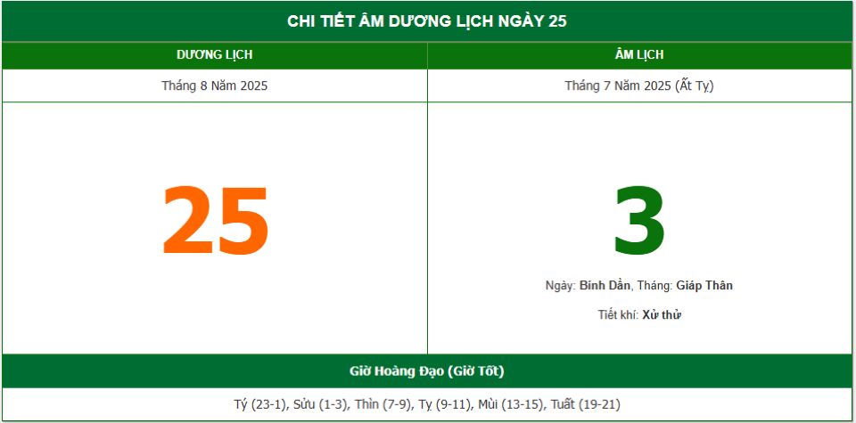 Lịch âm 25/8 chính xác nhất, lịch vạn niên ngày 25/8/2025: Việc nên và không nên làm?