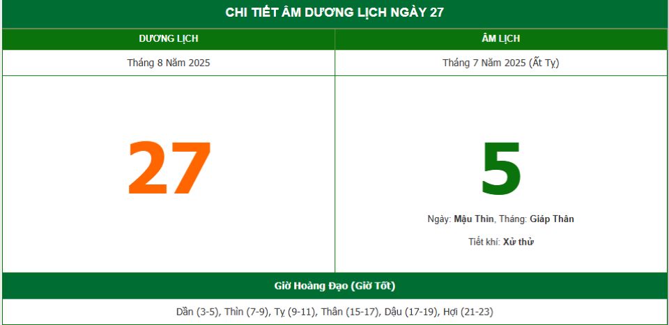 Lịch âm 27/8 chính xác nhất, lịch vạn niên ngày 27/8/2025: Việc nên và không nên làm?
