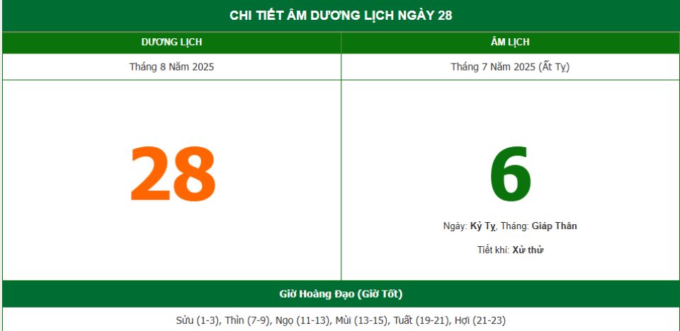 Lịch âm 28/8 chính xác nhất, lịch vạn niên ngày 28/8/2025: Việc nên và không nên làm?