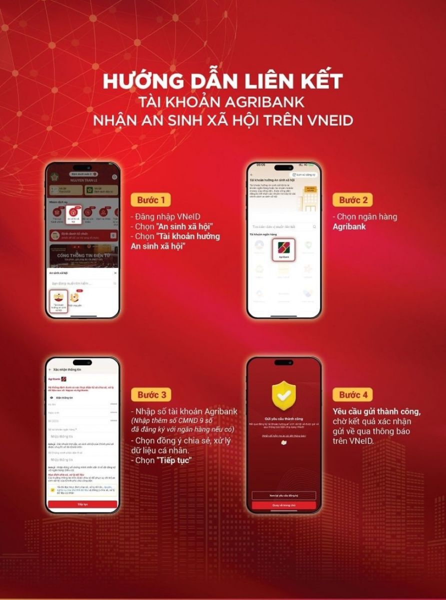 Hàng loạt ngân hàng đồng loạt hướng dẫn nhận tiền an sinh xã hội qua VNeID