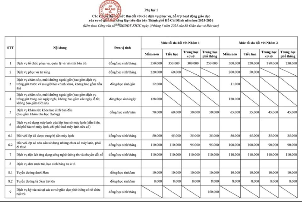 TP Hồ Chí Minh: Quy định các khoản tiền phụ huynh phải đóng hàng tháng trong năm học 2025-2026