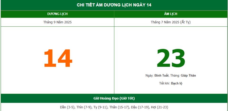 Lịch âm 14/9 chính xác nhất, lịch vạn niên ngày 14/9/2025: Việc nên và không nên làm?
