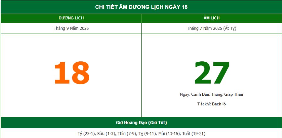 Lịch âm 18/9 chính xác nhất, lịch vạn niên ngày 18/9/2025: Việc nên và không nên làm?
