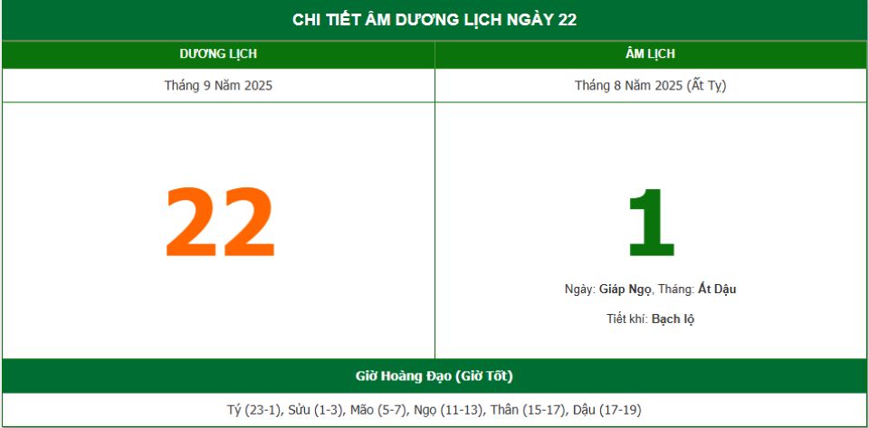 Lịch âm 22/9 chính xác nhất, lịch vạn niên ngày 22/9/2025: Việc nên và không nên làm?