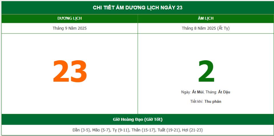 Lịch âm 23/9 chính xác nhất, lịch vạn niên ngày 23/9/2025: Việc nên và không nên làm?