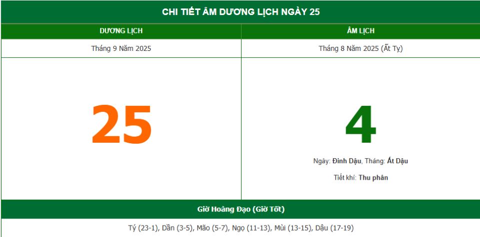 Lịch âm 25/9 chính xác nhất, lịch vạn niên ngày 25/9/2025: Việc nên và không nên làm?