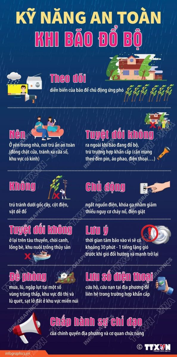 Người dân cần làm gì để đảm bảo an toàn khi bão đổ bộ?