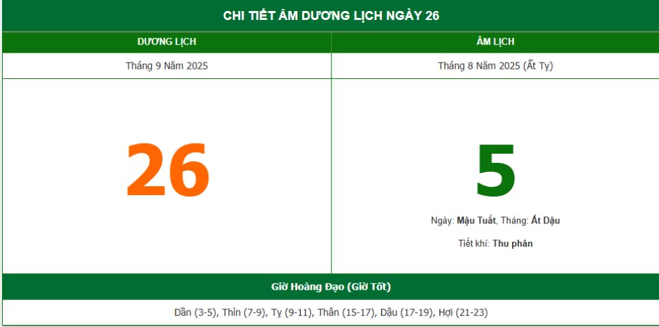 Lịch âm 26/9 chính xác nhất, lịch vạn niên ngày 26/9/2025: Việc nên và không nên làm?