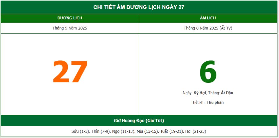 Lịch âm 27/9 chính xác nhất, lịch vạn niên ngày 27/9/2025: Việc nên và không nên làm?