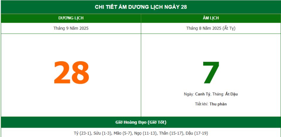 Lịch âm 28/9 chính xác nhất, lịch vạn niên ngày 28/9/2025: Việc nên và không nên làm?