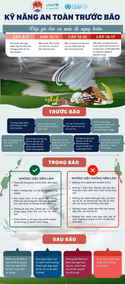 Người dân cần làm gì để an toàn trước bão, mưa lũ, sạt lở đất?