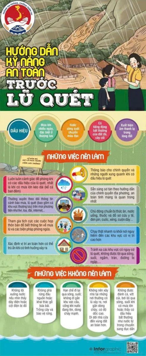 Người dân cần làm gì để an toàn trước bão, mưa lũ, sạt lở đất?