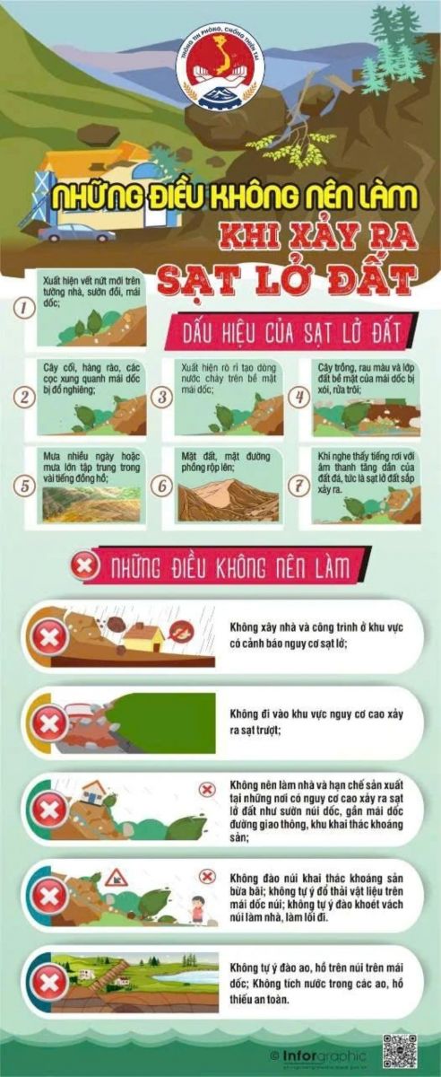 Người dân cần làm gì để an toàn trước bão, mưa lũ, sạt lở đất?