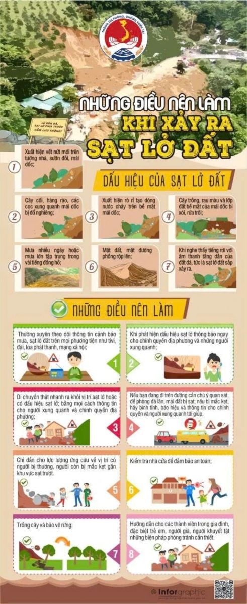 Người dân cần làm gì để an toàn trước bão, mưa lũ, sạt lở đất?