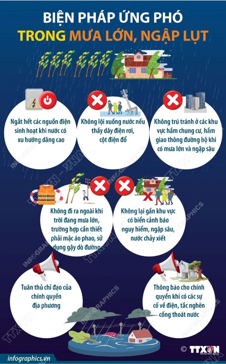 Các kỹ năng an toàn ứng phó với mưa lớn, ngập lụt người dân cần biết