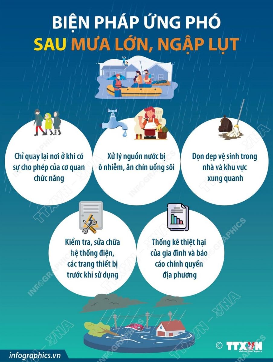 Các kỹ năng an toàn ứng phó với mưa lớn, ngập lụt người dân cần biết