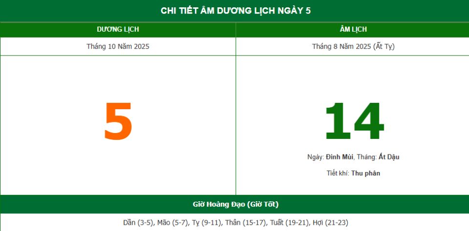 Lịch âm 5/10 chính xác nhất, lịch vạn niên ngày 5/10/2025: Việc nên và không nên làm?