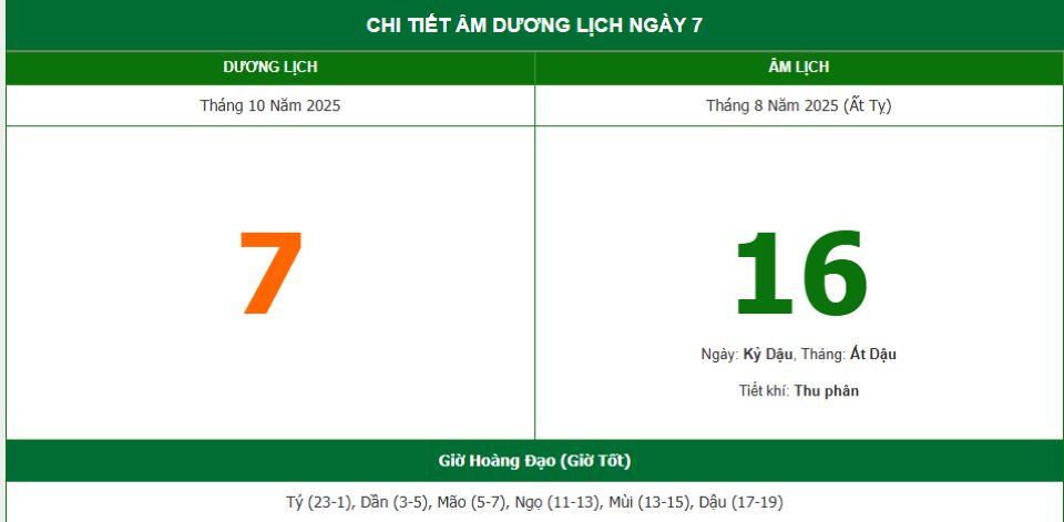Lịch âm 7/10 chính xác nhất, lịch vạn niên ngày 7/10/2025: Việc nên và không nên làm?