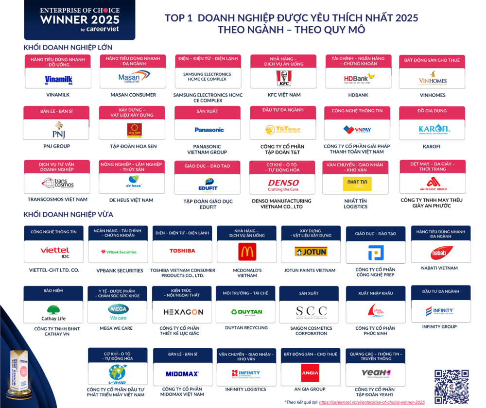 Doanh nghiệp yêu thích 2025 – Enterprise of Choice