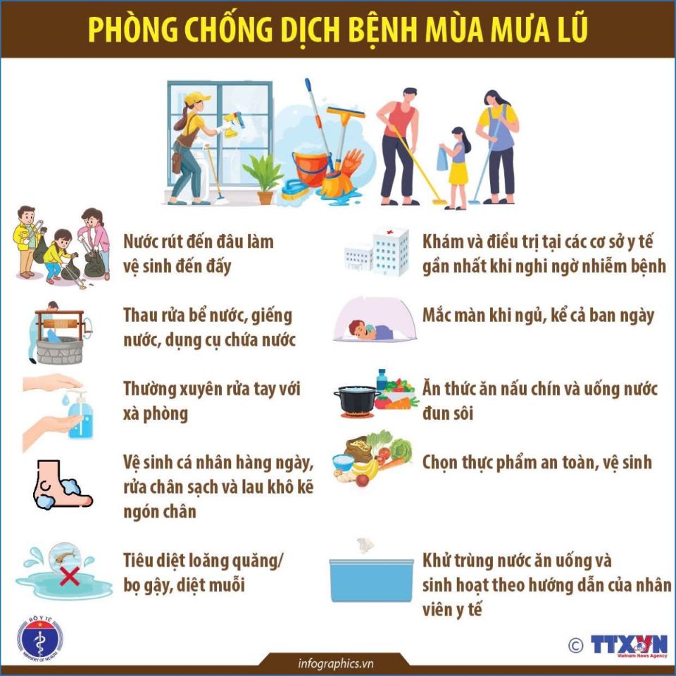 Bộ Y tế hướng dẫn chi tiết cách xử lý nước, vệ sinh môi trường sau thiên tai