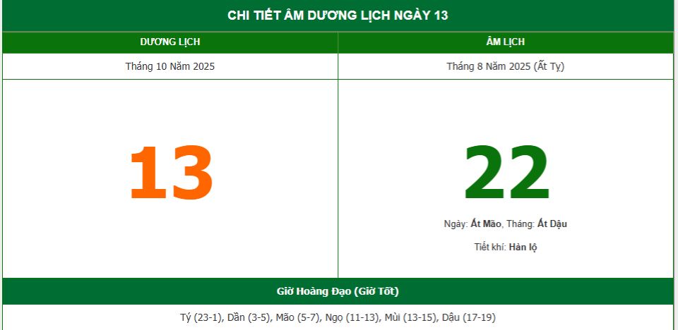 Lịch âm 13/10 chính xác nhất, lịch vạn niên ngày 13/10/2025: Việc nên và không nên làm?