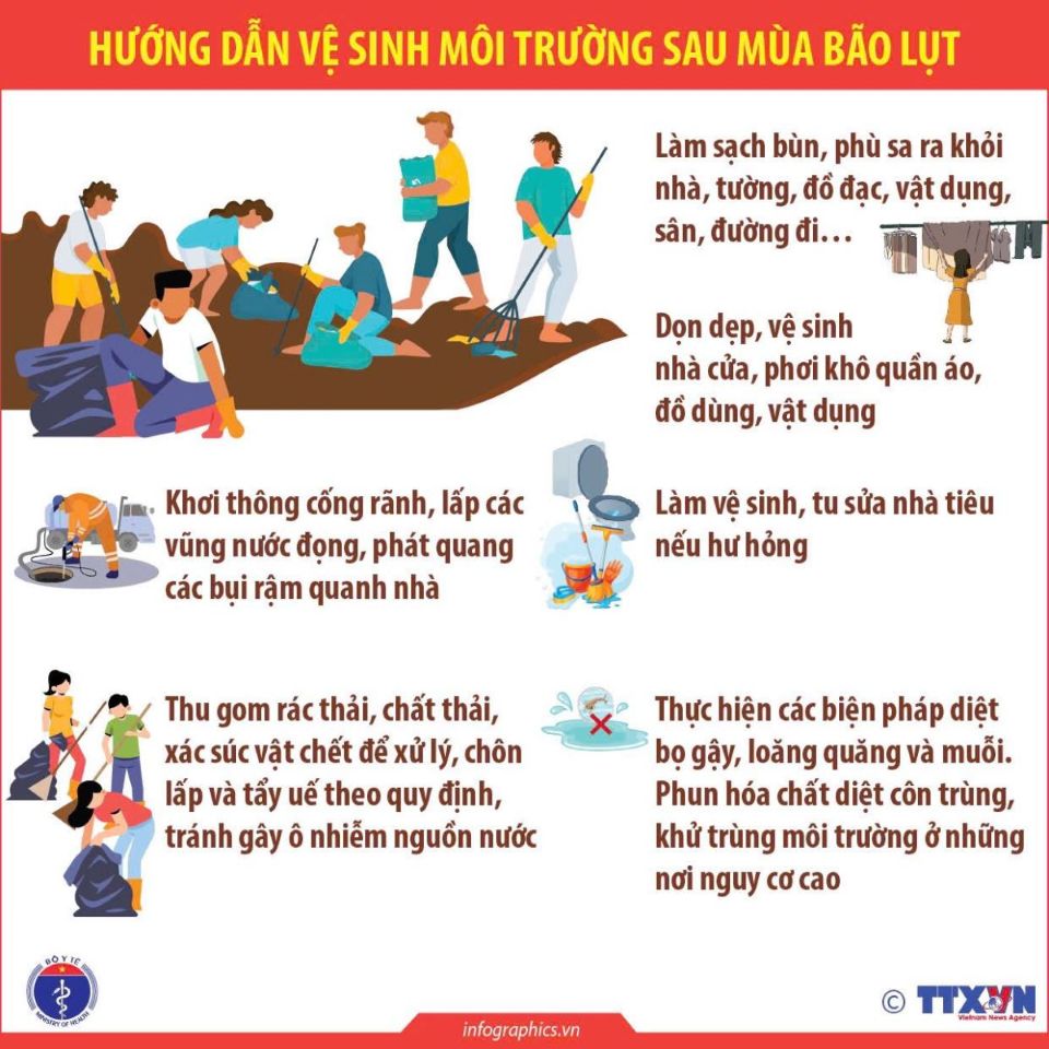 Bộ Y tế hướng dẫn chi tiết cách xử lý nước, vệ sinh môi trường sau thiên tai