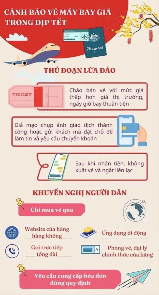 Đừng để “mất tiền, lỡ Tết” vì mua vé máy bay qua mạng