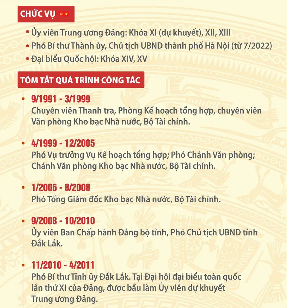 Tóm tắt tiểu sử Phó Bí thư Thành ủy Hà Nội Trần Sỹ Thanh