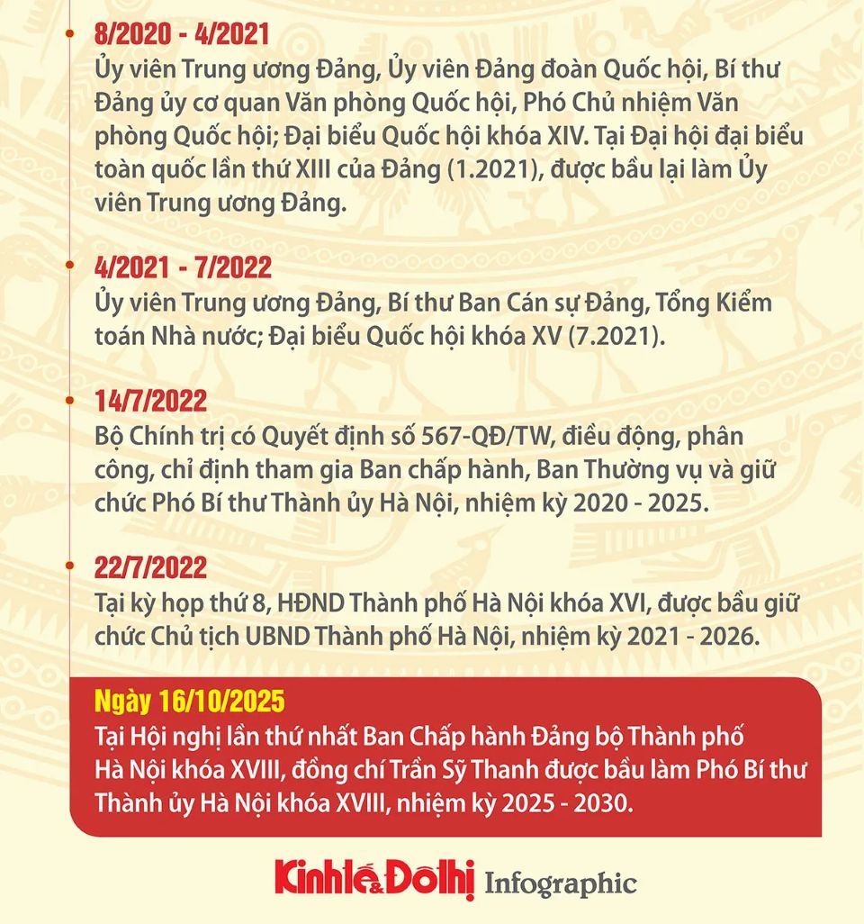 Tóm tắt tiểu sử Phó Bí thư Thành ủy Hà Nội Trần Sỹ Thanh