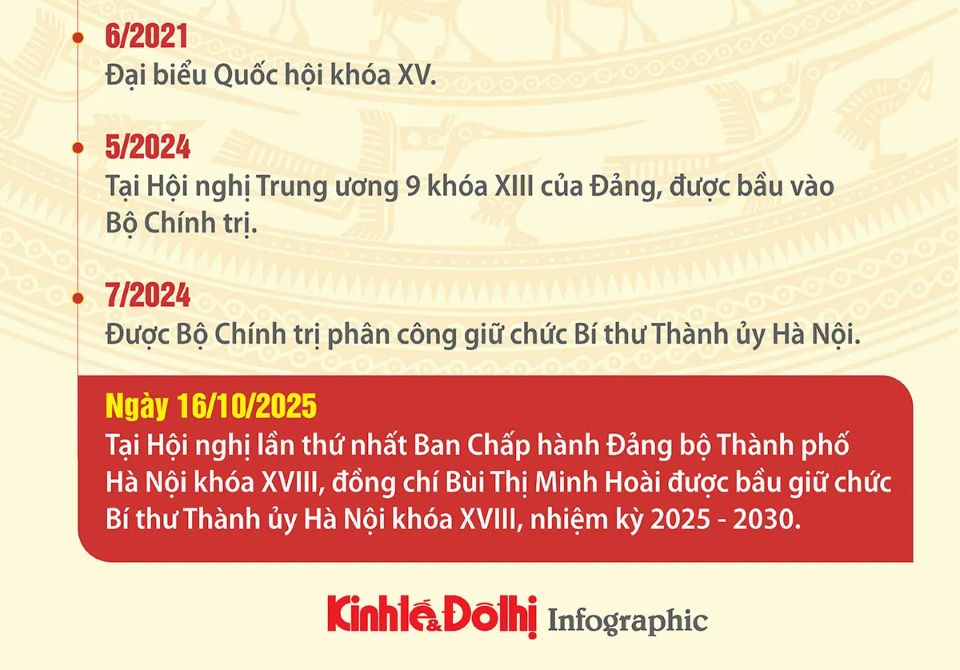 Tóm tắt tiểu sử Bí thư Thành ủy Hà Nội Bùi Thị Minh Hoài