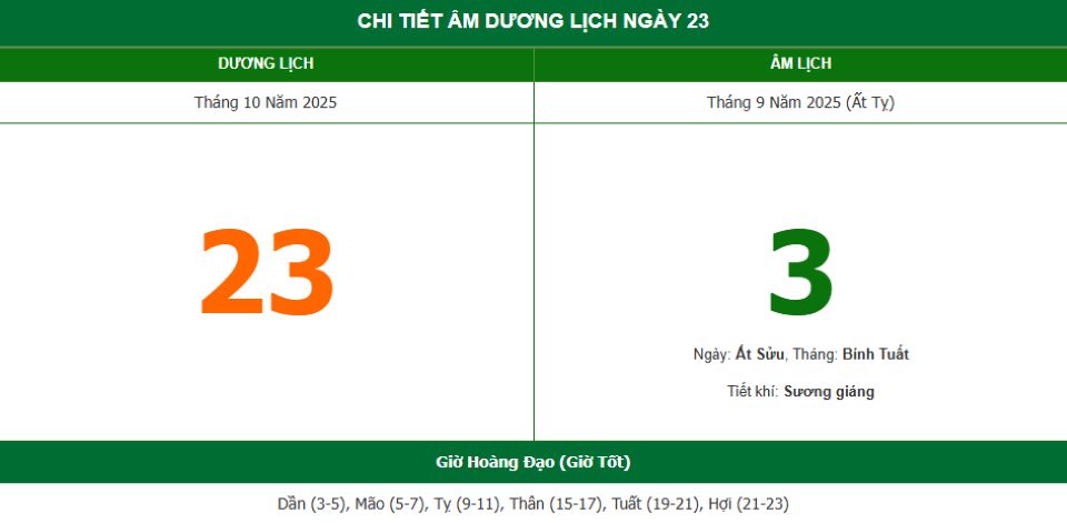 Lịch âm 23/10 chính xác nhất, lịch vạn niên ngày 23/10/2025: Việc nên và không nên làm?