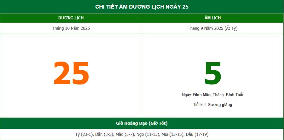 Lịch âm 25/10 chính xác nhất, lịch vạn niên ngày 25/10/2025: Việc nên và không nên làm?