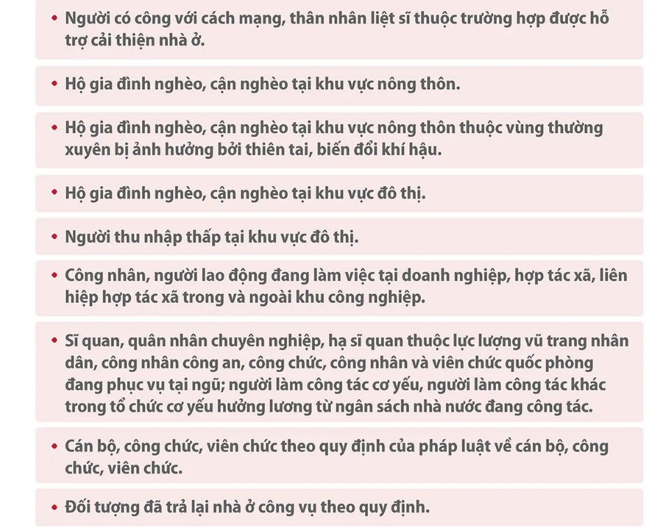 Những đối tượng nào được mua nhà ở xã hội theo quy định mới nhất?