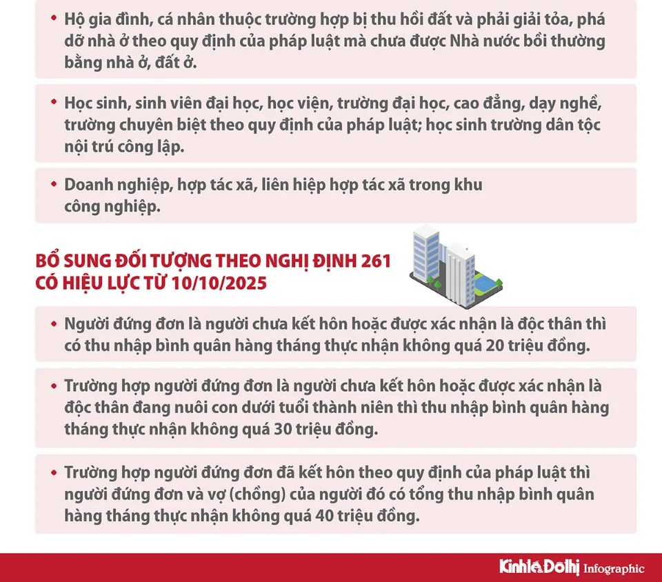 Những đối tượng nào được mua nhà ở xã hội theo quy định mới nhất?