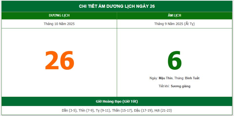 Lịch âm 26/10 chính xác nhất, lịch vạn niên ngày 26/10/2025: Việc nên và không nên làm?