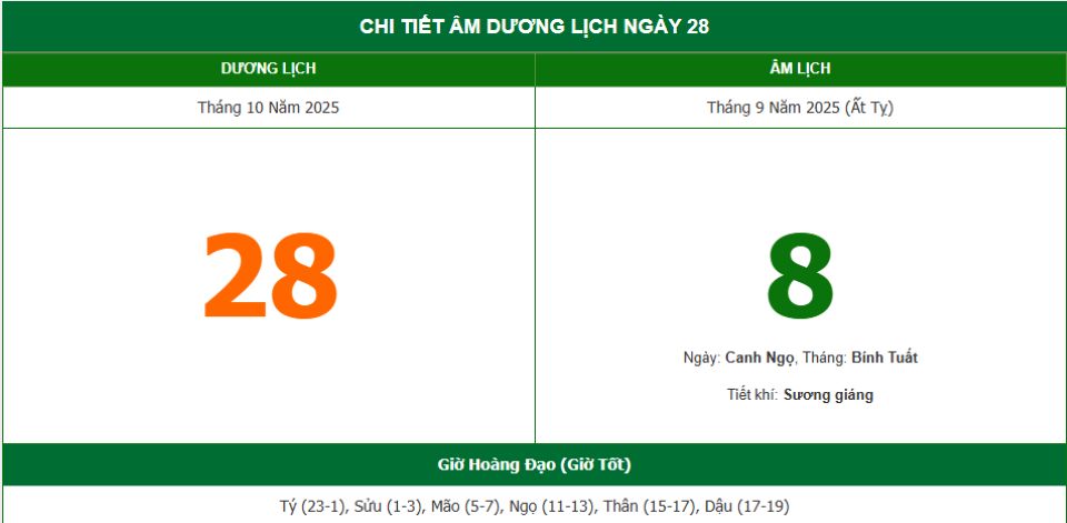 Lịch âm 28/10 chính xác nhất, lịch vạn niên ngày 28/10/2025: Việc nên và không nên làm?
